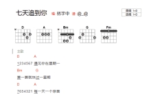 林宇中《七天追到你》吉他谱_D调吉他弹唱谱_和弦谱