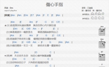 王识贤《伤心手指》吉他谱_C调吉他弹唱谱_和弦谱