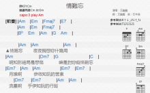 王识贤《情难忘》吉他谱_C调吉他弹唱谱_和弦谱