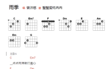 曾沛慈《雨季》吉他谱_C调吉他弹唱谱_和弦谱