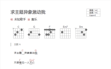 基督教歌曲《求主藉异象激动我》吉他谱_C调吉他弹唱谱_和弦谱