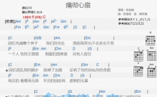 张栋梁《痛彻心扉》吉他谱_C调吉他弹唱谱_和弦谱