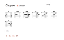 Cocoon《Chupee》吉他谱_G调吉他弹唱谱_和弦谱