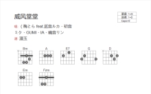 初音/镜音铃/巡音ルカ/GUMI/IA《威风堂堂》吉他谱_D调吉他弹唱谱_和弦谱