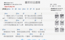 张韶涵《喜欢你没有道理》吉他谱_C调吉他弹唱谱_和弦谱