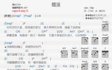 周蕙《体温》吉他谱_C调吉他弹唱谱_和弦谱