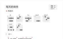 陈淑贞《每天的祷告》吉他谱_D调吉他弹唱谱_和弦谱