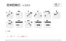 周笔畅《对嘴》吉他谱_C调吉他弹唱谱_和弦谱