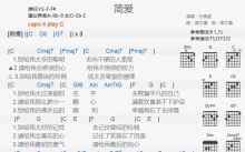 孙燕姿《简爱》吉他谱_C调吉他弹唱谱_和弦谱