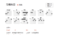 容祖儿《习惯失恋》吉他谱_C调吉他弹唱谱_和弦谱