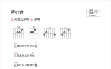 网易云多肉《劳心者》吉他谱_C调吉他弹唱谱_和弦谱