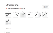 Twenty One Pilots《Stressed Out》吉他谱_F调吉他弹唱谱_和弦谱