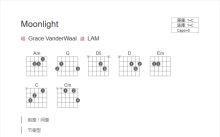 Grace VanderWaal《Moonlight》吉他谱_C调吉他弹唱谱_和弦谱