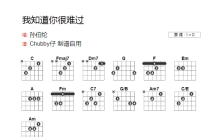 孙伯伦《我知道你很难过》吉他谱_D调吉他弹唱谱_和弦谱