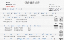 林凡《记得懂得舍得》吉他谱_C调吉他弹唱谱_和弦谱
